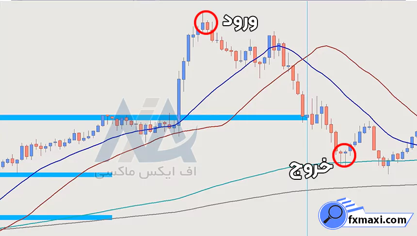 استراتژی چیکو اسپن باینری آپشناستراتژی باینری آپشن سیگنال باینری آپشن