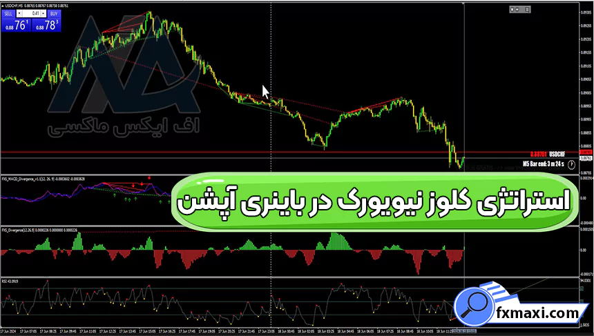 معرفی استراتژی کلوز نیویورک در باینری آپشناستراتژی باینری آپشن سیگنال باینری آپشن