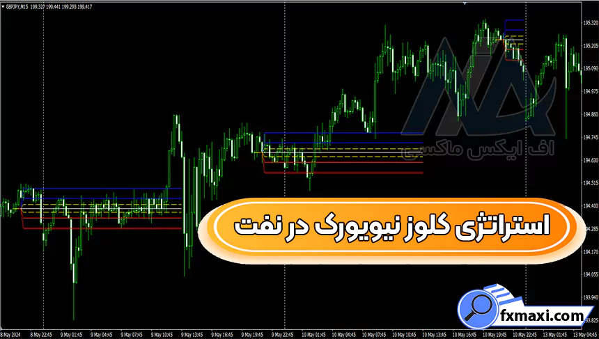 معرفی استراتژی کلوز نیویورک در نفتاستراتژی باینری آپشن سیگنال باینری آپشن