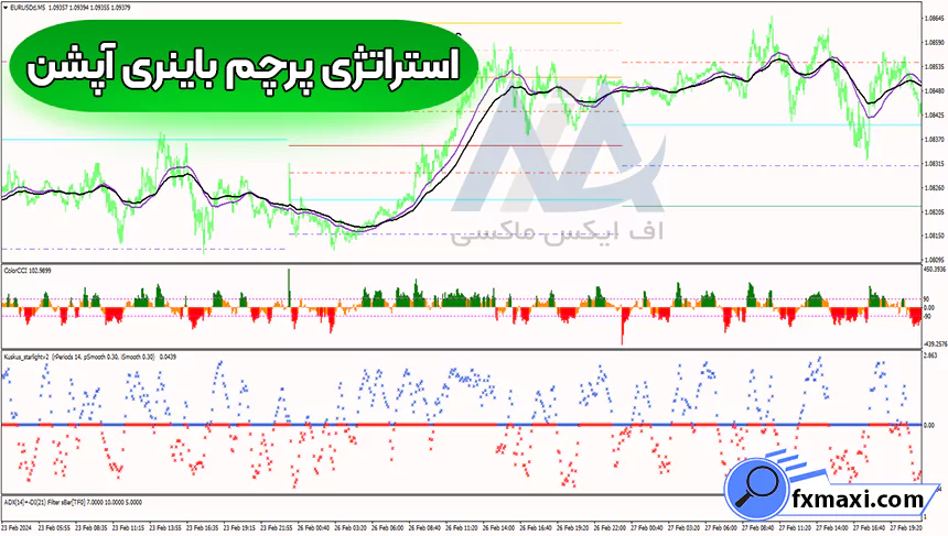 آموزش استراتژی پرچم باینری آپشن 🌐وین ریت بالای 85%