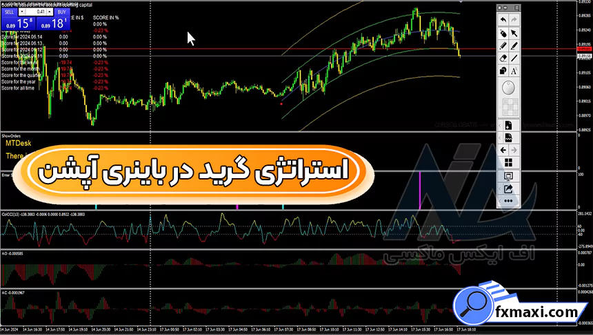 آموزش استراتژی گرید در باینری آپشن ⚡دریافت سیگنال ورود و خروج