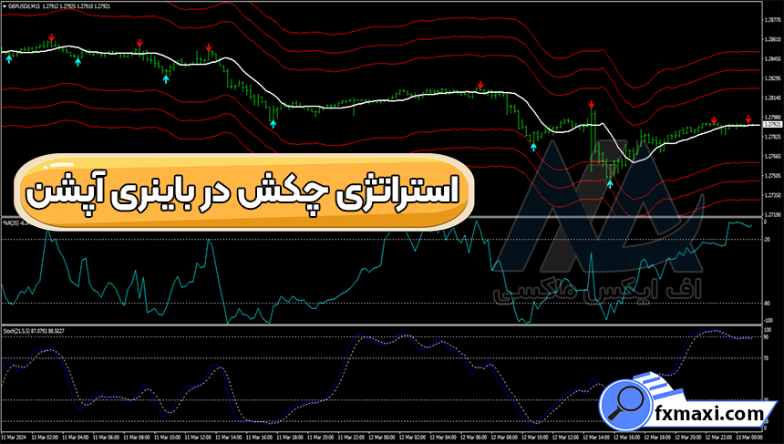 آموزش استراتژی چکش در باینری آپشن 🔆دریافت نقاط خرید و فروش