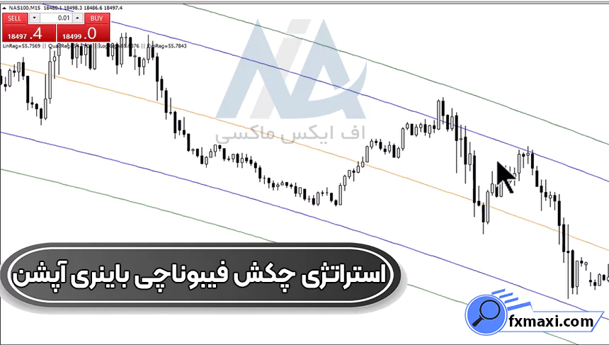 معرفی استراتژی چکش فیبوناچی باینری آپشن 💥در تایم فریم 15 دقیقه