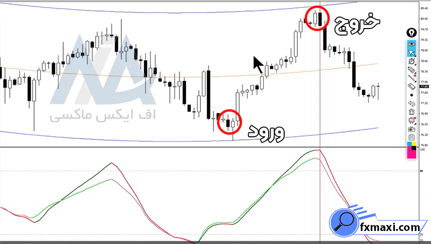 استراتژی چکش فیبوناچی باینری آپشناستراتژی باینری آپشن سیگنال باینری آپشن سیگنال فارکس