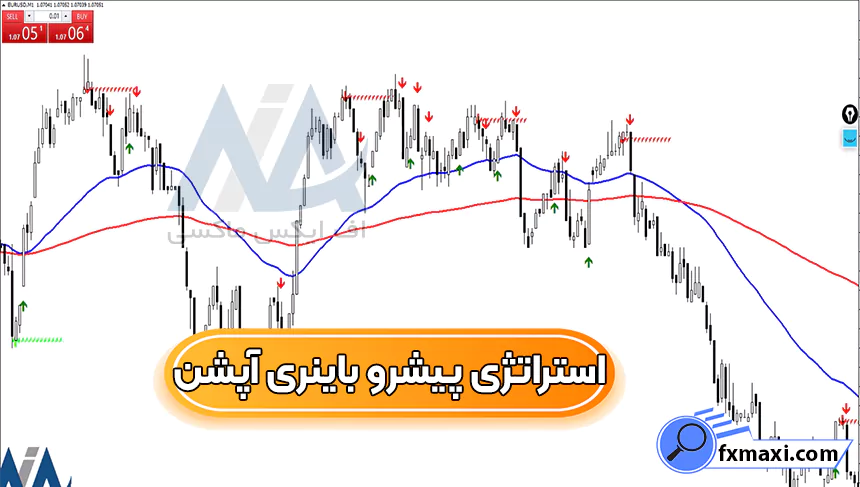 معرفی استراتژی پیشرو باینری آپشناستراتژی باینری آپشن سیگنال باینری آپشن