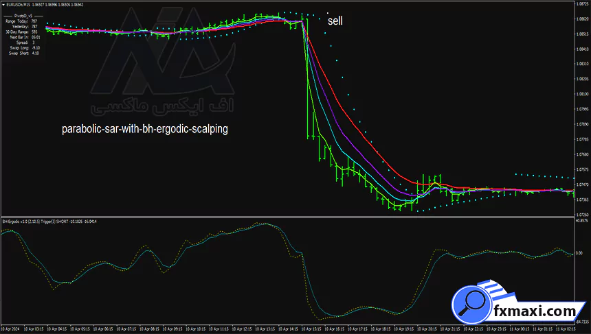 استراتژی پارابولیک سار باینری آپشناستراتژی باینری آپشن استراتژی فارکس سیگنال باینری آپشن