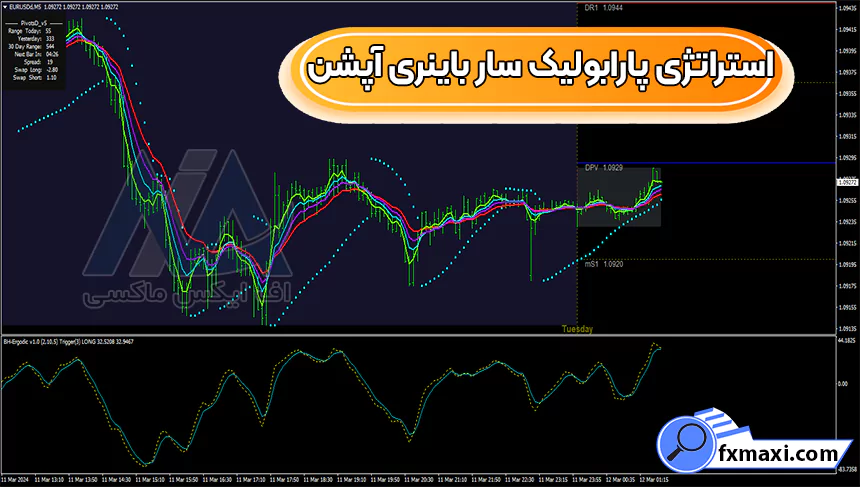 معرفی استراتژی پارابولیک سار باینری آپشناستراتژی باینری آپشن استراتژی فارکس سیگنال باینری آپشن