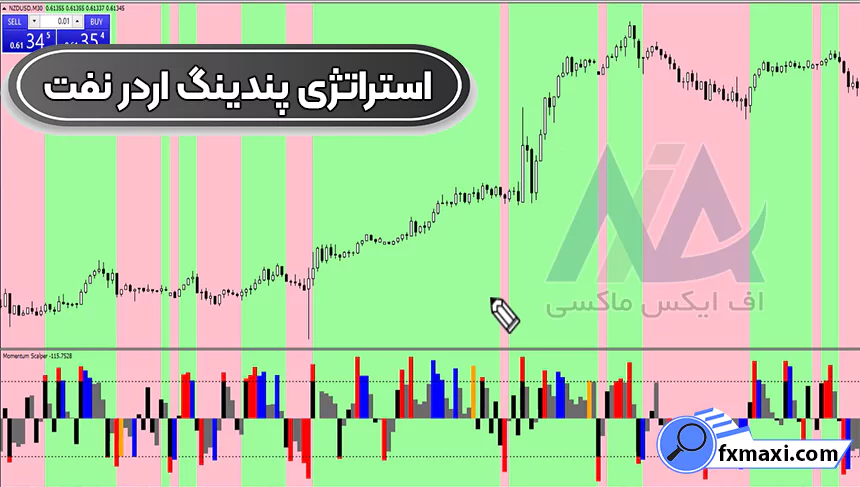 معرفی استراتژی پندینگ اردر نفت 🔆دریافت سیگنال خرید و فروش