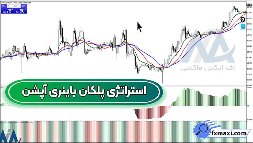 آموزش استراتژی پلکان باینری آپشن ♎دریافت سیگنال خرید و فروش