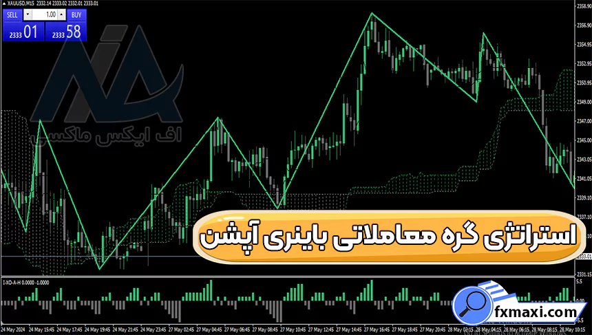 آموزش استراتژی گره معاملاتی باینری آپشناستراتژی باینری آپشن سیگنال باینری آپشن