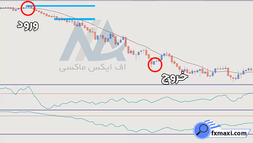 استراتژی چکش فیبوناچی کریپتواستراتژی کریپتو استراتژی اسکالپ ارز دیجیتال سیگنال کریپتو