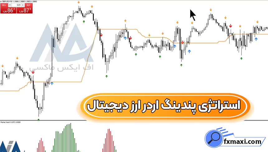 معرفی استراتژی پندینگ اردر ارز دیجیتال 💮صدور سیگنال ورود و خروج