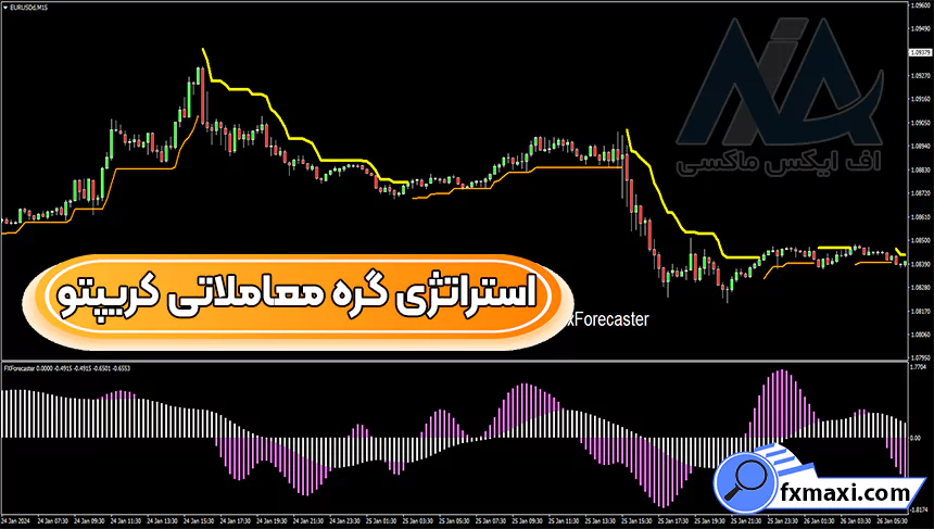 آموزش استراتژی گره معاملاتی کریپتواستراتژی کریپتو سیگنال ارز دیجیتال استراتژی اسکالپ کریپتو