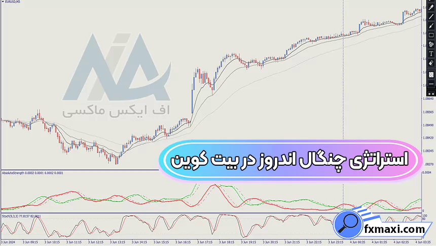 معرفی استراتژی چنگال اندروز در بیت کوین 📊تایم فریم 1 دقیقه به بالا