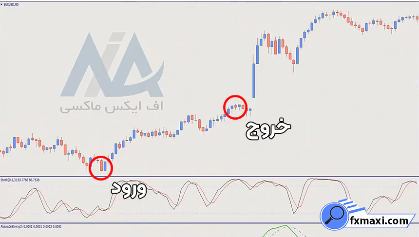 استراتژی چنگال اندروز در بیت کویناستراتژی ارز دیجیتال استراتژی اسکالپ کریپتو سیگنال کریپتو