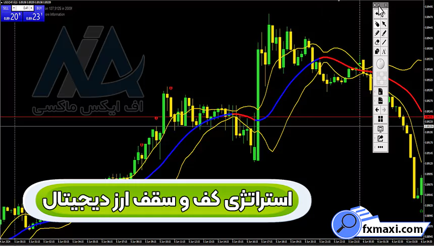 معرفی استراتژی کف و سقف ارز دیجیتالاستراتژی ارز دیجیتال استراتژی اسکابپ کریپتو سیگنال ارز دیجیتال