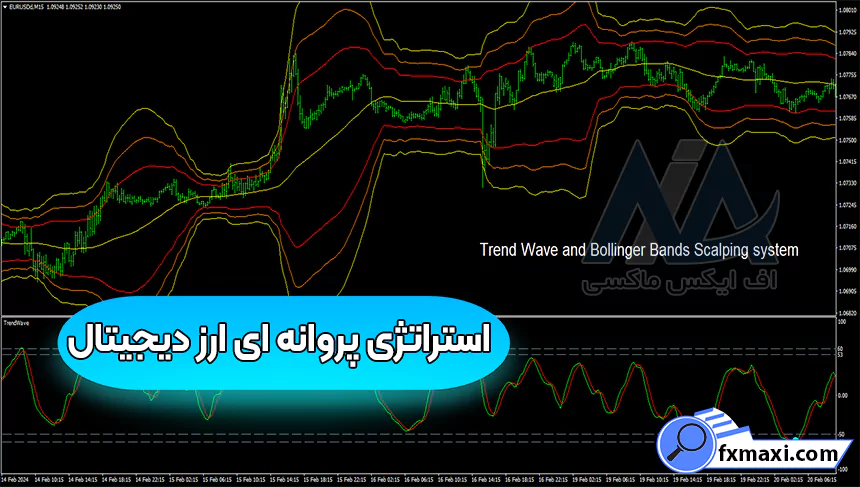 آموزش استراتژی پروانه ای ارز دیجیتال 🔆وین ریت بالای 80%