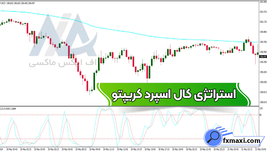 آموزش استراتژی کال اسپرد کریپتو 💢دریافت نقاط خرید و فروش