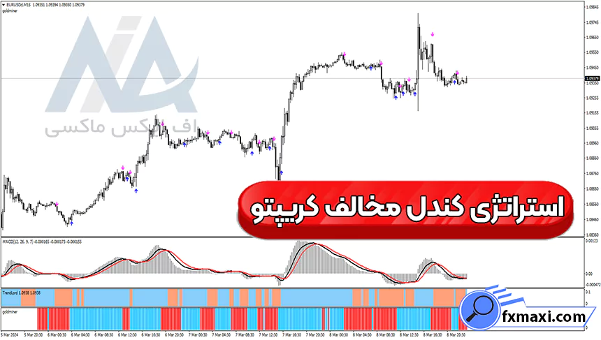 آموزش استراتژی کندل مخالف کریپتواستراتژی ارز دیجیتال سیگنال ارز دیجیتال استراتژی اسکالپ کریپتو