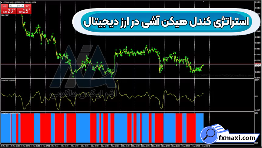 آموزش استراتژی کندل هیکن آشی در ارز دیجیتالاستراتژی ارز دیجیتال استراتژی اسکالپ کریپتو سیگنال کریپتو