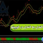 آموزش استراتژی کندل به کندل در کریپتو 🔱معامله بر روی کوین ها!