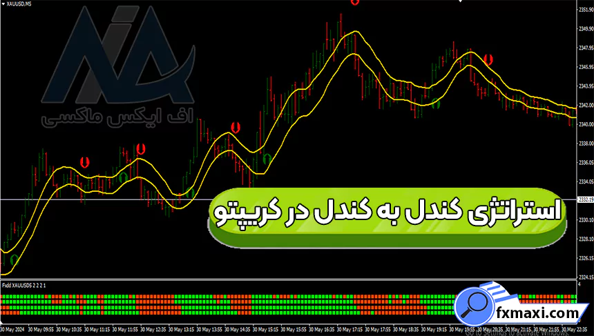 آموزش استراتژی کندل به کندل در کریپتو 🔱معامله بر روی کوین ها!