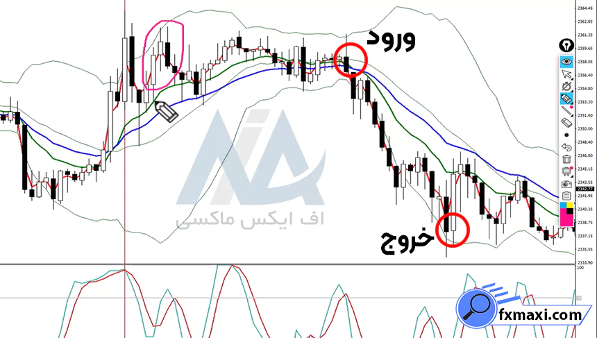 استراتژی چیکو اسپن ارز دیجیتالاستراتژی ارز دیجیتال استراتژی اسکالپ کریپتو سیگنال ارز دیجیتال