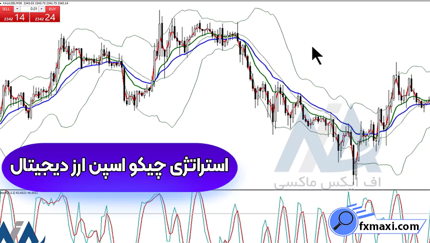 آموزش استراتژی چیکو اسپن ارز دیجیتالاستراتژی ارز دیجیتال استراتژی اسکالپ کریپتو سیگنال ارز دیجیتال