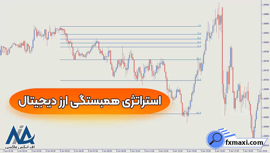 آموزش استراتژی همبستگی ارز دیجیتالسیگنال کریپتو استراتژی ارز دیجیتال استراتژی اسکالپ ارز دیجیتال