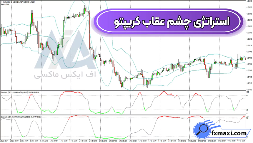 بررسی استراتژی چشم عقاب کریپتواستراتژی کریپتو استراتژِ اسکالپ ارز دیجیتال سیگنال ارز دیجیتال