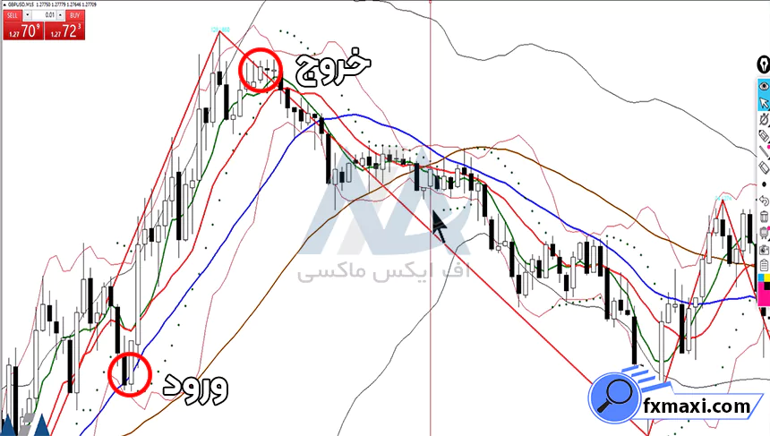 استراتژی پرچم ارز دیجیتالاستراتژی ارز دیجیتال سیگنال کریپتو استراتژی اسکالپ کریپتو