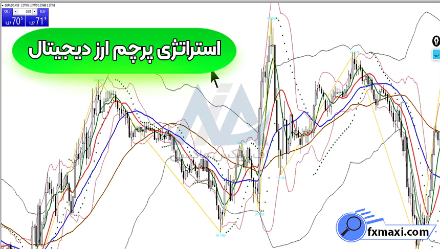 آموزش استراتژی پرچم ارز دیجیتال 🏆دریافت نقاط خرید و فروش کوین ها