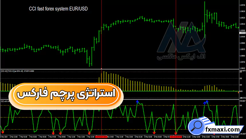 آموزش استراتژی پرچم فارکساستراتژی فارکس سیگنال فارکس استراتژی اسکالپ فارکس