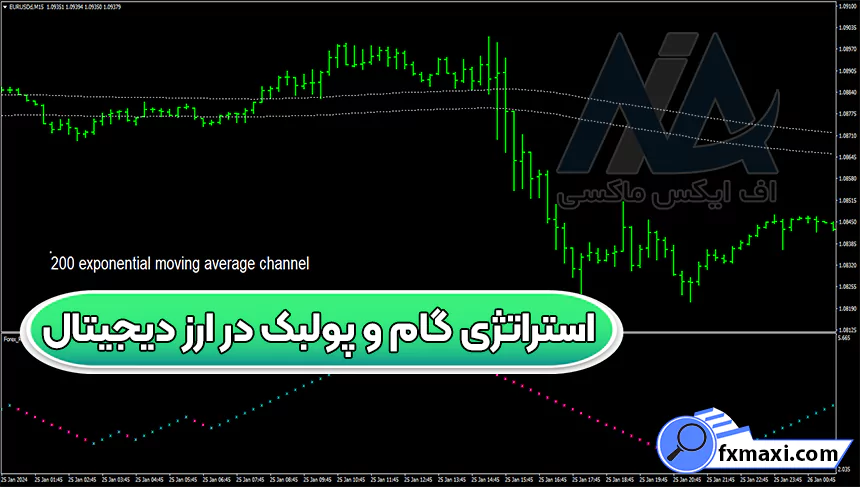 معرفی استراتژی گام و پولبک در ارز دیجیتالاستراتژی اسکالپ ارز دیجیتال سیگنال ارز دیجیتال استراتژی کریپتو