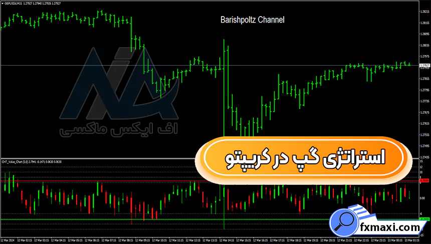 آموزش استراتژی گپ در کریپتواستراتژی کریپتو استراتژی اسکالپ ارز دیجیتال سیگنال کریپتو