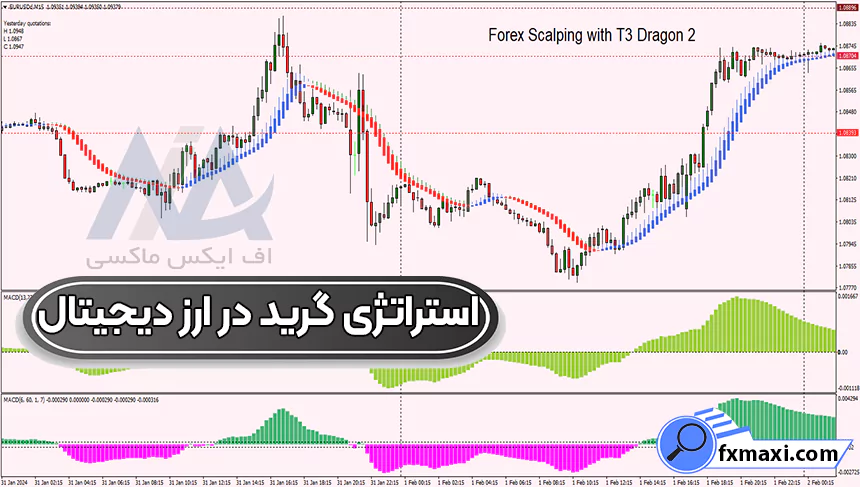 آموزش استراتژی گرید در ارز دیجیتال 💮با وین ریت بالای 90%