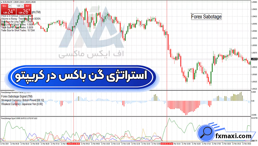 آموزش استراتژی گن باکس در کریپتو ✅معامله بر روی کوین ها