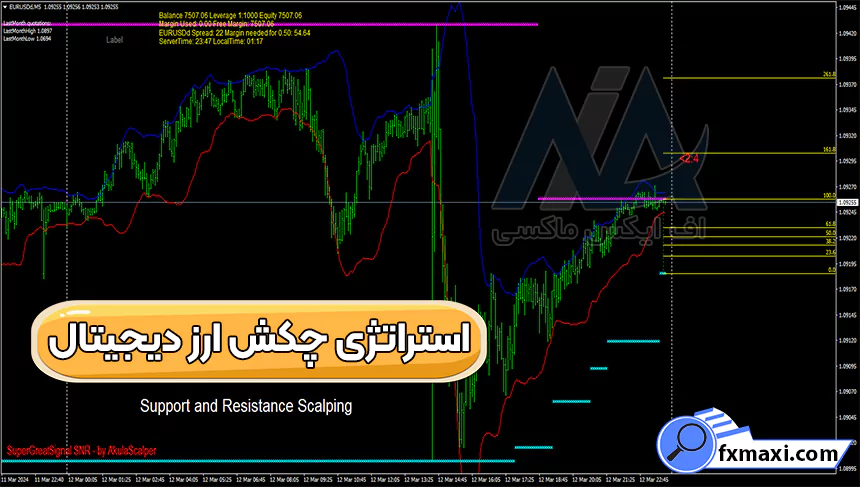 آموزش استراتژی چکش ارز دیجیتال 🌟دریافت نقاط خرید و فروش کوین ها