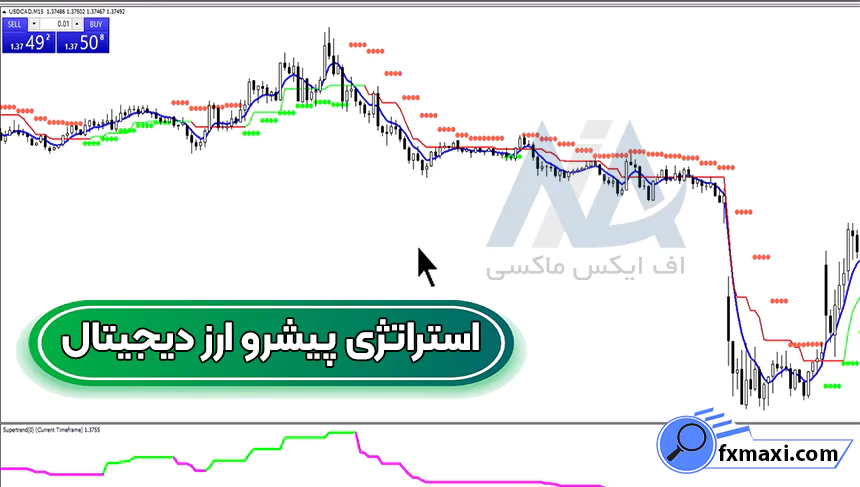 معرفی استراتژی پیشرو ارز دیجیتالاستراتژی ارز دیجیتال استراتژی اسکالپ ارز دیجیتال سیگنال کریپتو