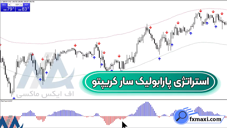 آموزش استراتژی پارابولیک سار کریپتو 🌟معامله بر روی کوین ها