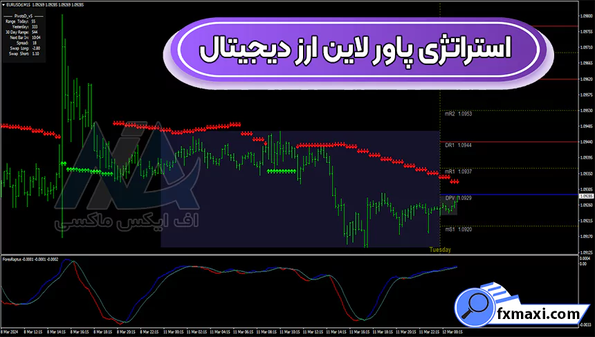 معرفی استراتژی پاور لاین ارز دیجیتال 💯دریافت نقاط خرید و فروش