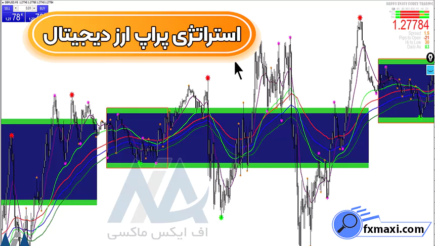 آموزش استراتژی پراپ ارز دیجیتال 💮دریافت نقاط خرید و فروش رمز ارز