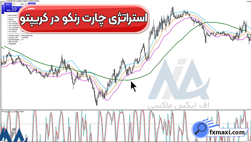 آموزش استراتژی چارت رنکو در کریپتو 🔱معامله بر روی کوین ها