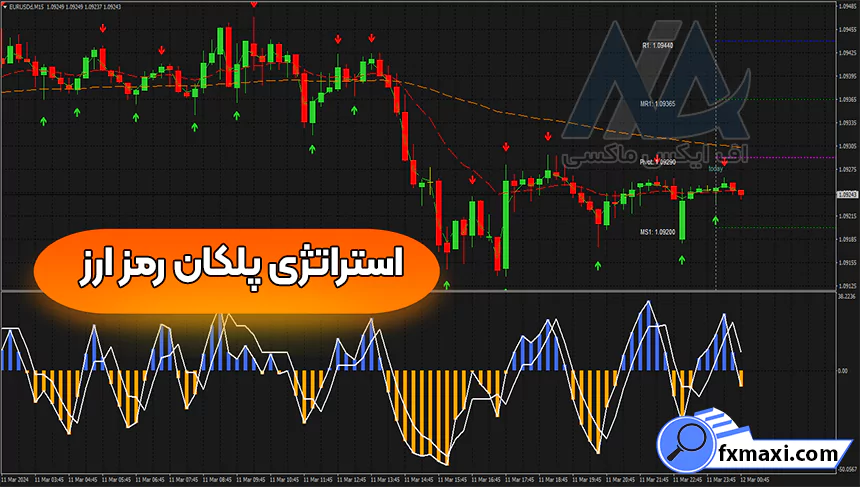 معرفی استراتژی پلکان رمز ارز 💠دریافت سیگنال خرید و فروش