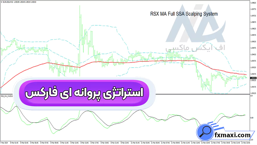 آموزش استراتژی پروانه ای فارکساستراتژی فارکس استراتژی اسکالپ فارکس سیگنال فارکس