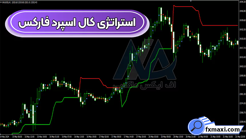 آموزش استراتژی کال اسپرد فارکس ✅معامله بر روی جفت ارزها