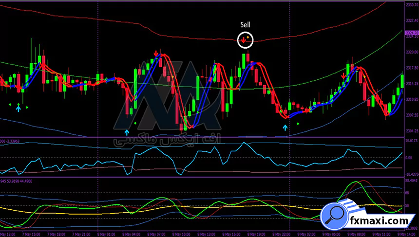 استراتژی کندل مارابوزو در فارکس استراتژی فارکس استراتژی اسکالپ فارکس سیگنال فارکس