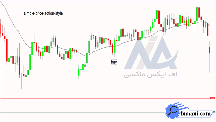 استراتژی چیکو اسپن در فارکسسیگنال فارکس استراتژی فارکس استراتژی اسکالپ فارکس