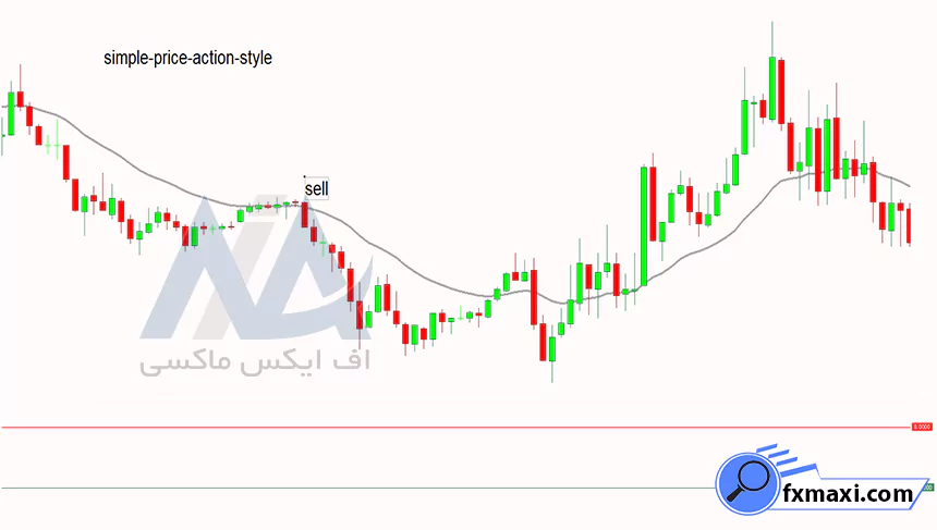 استراتژی چیکو اسپن در فارکسسیگنال فارکس استراتژی فارکس استراتژی اسکالپ فارکس