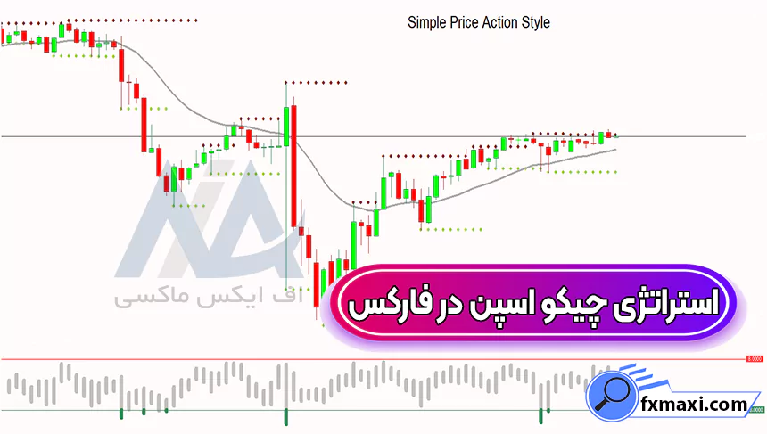 آموزش استراتژی چیکو اسپن در فارکسسیگنال فارکس استراتژی فارکس استراتژی اسکالپ فارکس